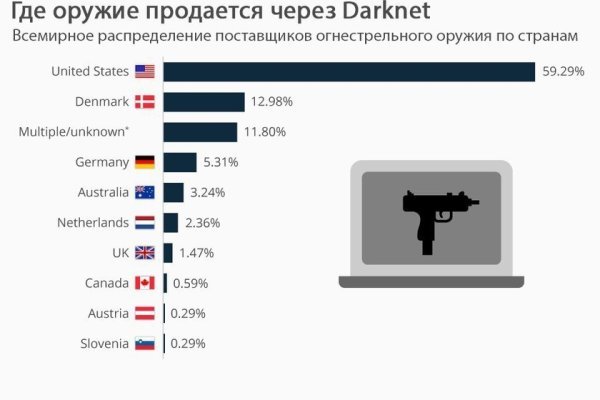 Кракен маркетплейс это